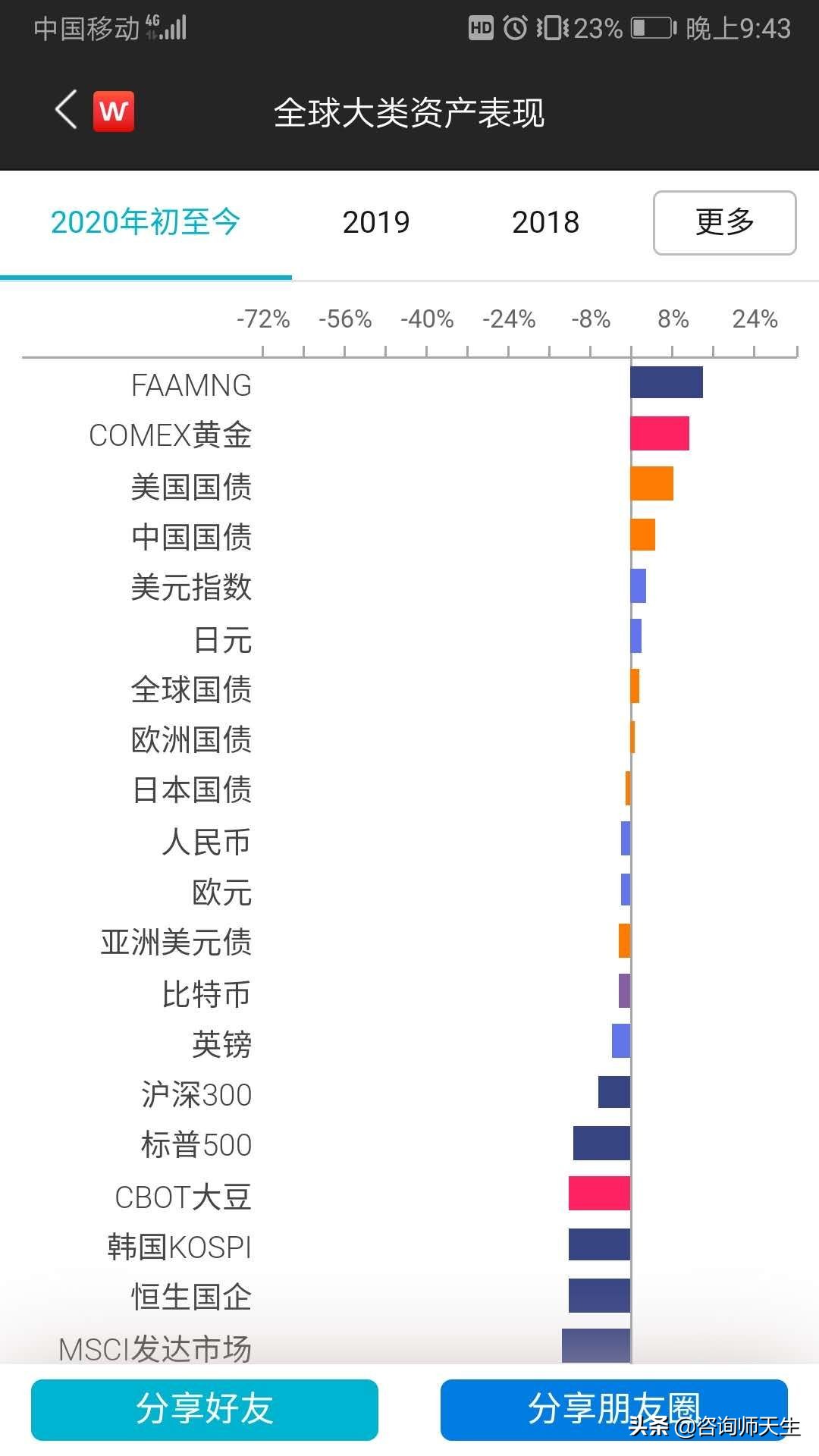 今日特码科普！新澳门彩出号综合走势新升级,百科词条爱好_2024最快更新