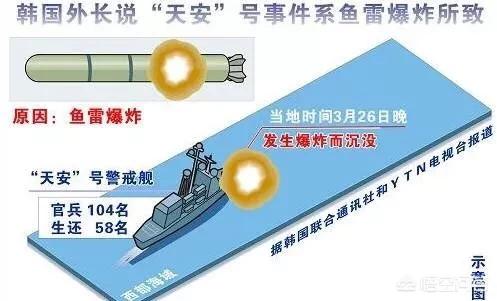 今日特码科普！韩国军事电影,百科词条爱好_2024最快更新